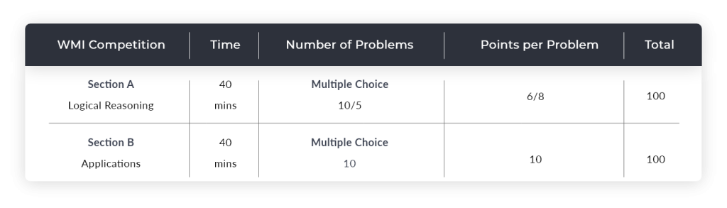Wmi Java Vòng loại WMI – WMI Math